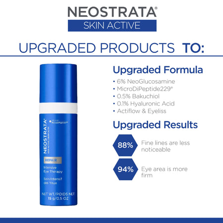 NEOSTRATA® Skin Active Intensive Eye Therapy with MicroDiPeptide229®