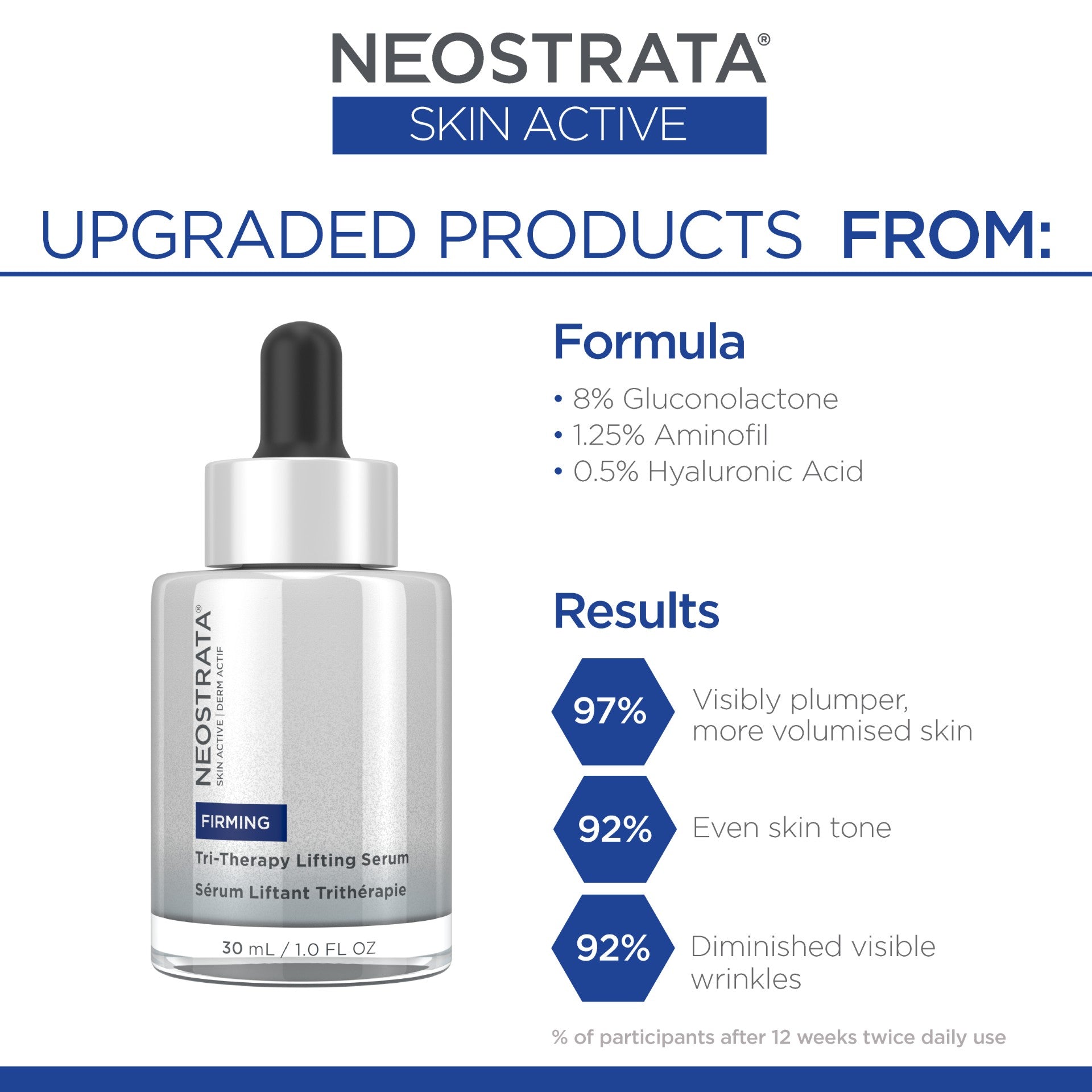 Skin Active Tri-Therapy Lifting Serum with MicroDiPeptide229