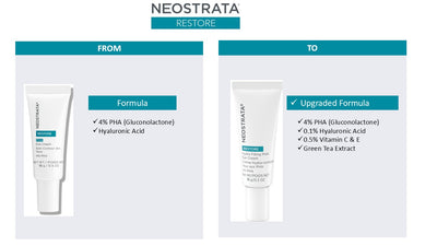 Restore Hydra Filling PHA Eye Cream