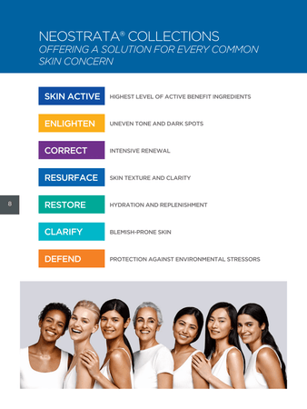 NEOSTRATA® Clinic Product Brochure (56 pages)